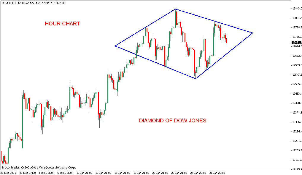 stock market diamonds stock market diamonds